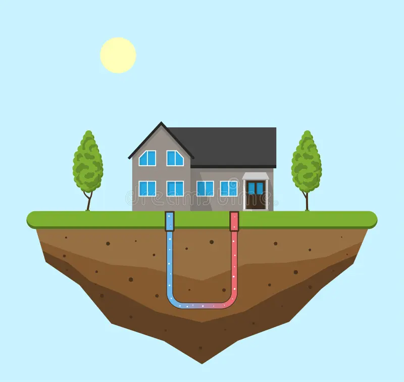 Ground Source Heat Pumps